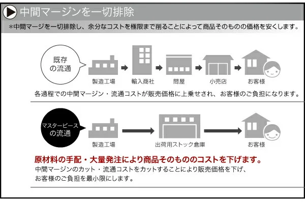 モダンデザインローベッド Masterpiece マスターピース ベッドフレームのみ クイーン(Q×1)