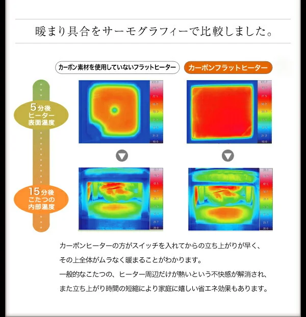 モダンデザインフラットヒーターこたつテーブル Valeri ヴァレーリ 正方形(80×80cm)