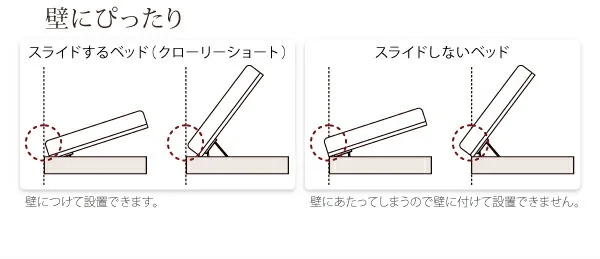 お客様組立 国産跳上げ収納ベッド Clory Short クローリーショート 薄型スタンダードボンネルコイルマットレス付き 横開き セミシングル ショート丈 深さラージ