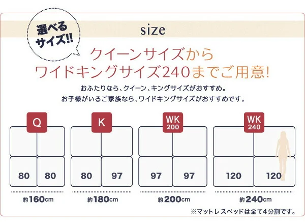 家族を繋ぐ大型マットレスベッド ELAMS エラムス ボンネルコイル マイクロファイバータイプセット クイーン 脚8cm