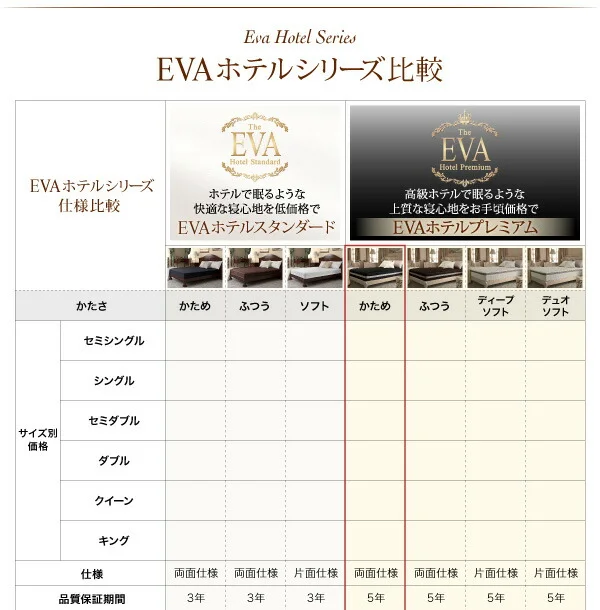 日本人技術者設計 超快眠マットレス抗菌防臭防ダニ ホテルプレミアム ボンネルコイル硬さ:かため EVA エヴァ セミシングル