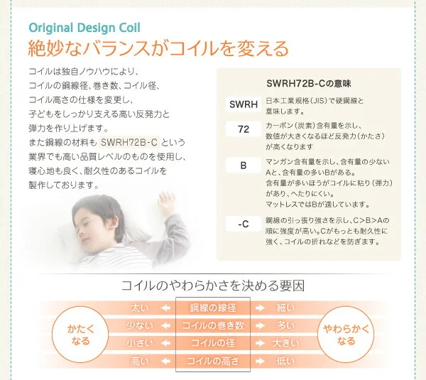 子どもの睡眠環境を考えた 安眠マットレス 薄型・軽量・高通気 ジュニア ボンネルコイル EVA エヴァ セミシングル ショート丈