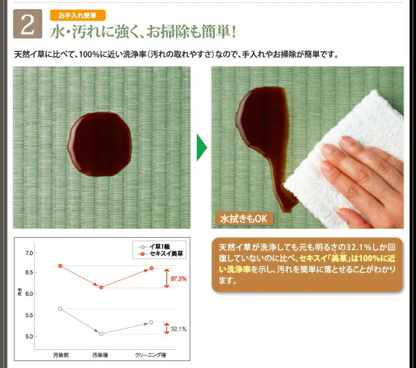 お客様組立 美草・日本製_大容量畳跳ね上げベッド Sagesse サジェス シングル 深さレギュラー