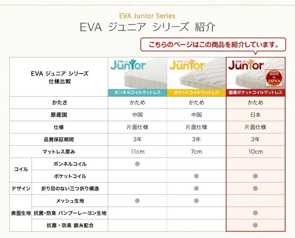 子どもの睡眠環境を考えた 日本製 安眠マットレス 抗菌・薄型・軽量 ジュニア 国産ポケットコイル EVA エヴァ セミシングル ショート丈