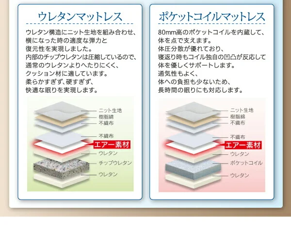 お客様組立 棚・照明・コンセント付き電動ベッド ラクライト ベッドフレームのみ 1モーター シングル