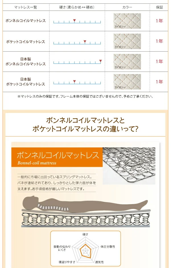 棚・照明・コンセント付ロング丈連結ベッド JointLong ジョイント・ロング ベッドフレームのみ セミシングル ロング丈
