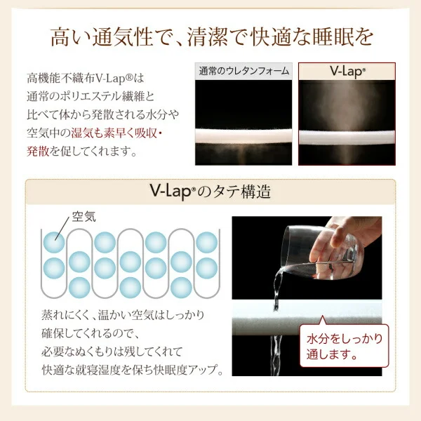 テイジン V-Lap使用 日本製 朝の目覚めを考えた 腰にやさしい 高弾力四層敷き布団 シングル