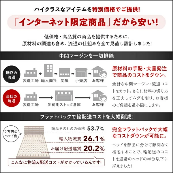 衣装ケースも入る大容量デザイン収納ロングサイズベッド Daryl-long ダリル・ロング 引き出しなし シングル ロング丈