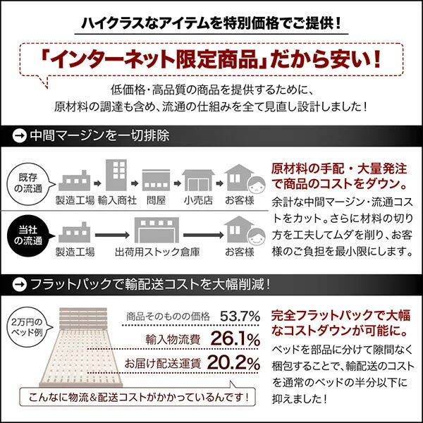 ワンルーム コンパクト おしゃれ セミダブル シンプル フロア ローベッド HIRO ヒロ  ベッドフレームのみ セミダブル