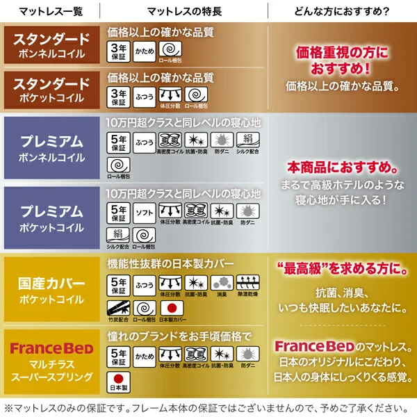 ワンルーム コンパクト おしゃれ セミダブル シンプル フロア ローベッド HIRO ヒロ  ベッドフレームのみ セミダブル