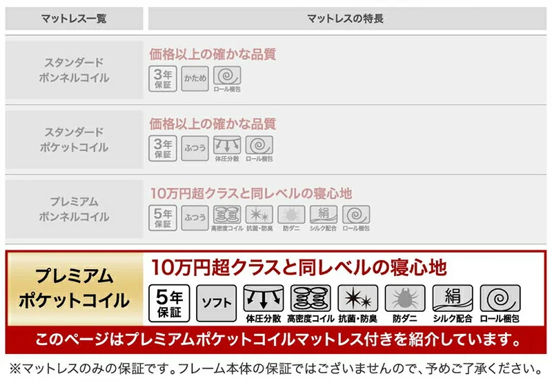 跳ね上げベッド 大容量収納/プロストル2 ベッドフレームのみ 縦開き セミシングル