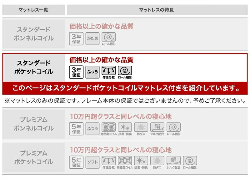 ベッド クイーン キング/ヴェーヒル2 ベッドフレームのみ クイーン(Q×1)