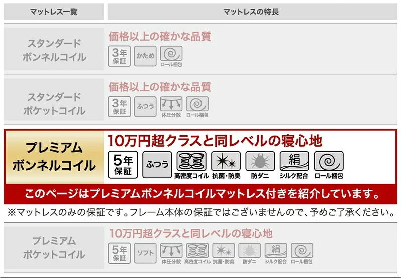 ベッド クイーン キング/ヴェーヒル2 ベッドフレームのみ クイーン(Q×1)