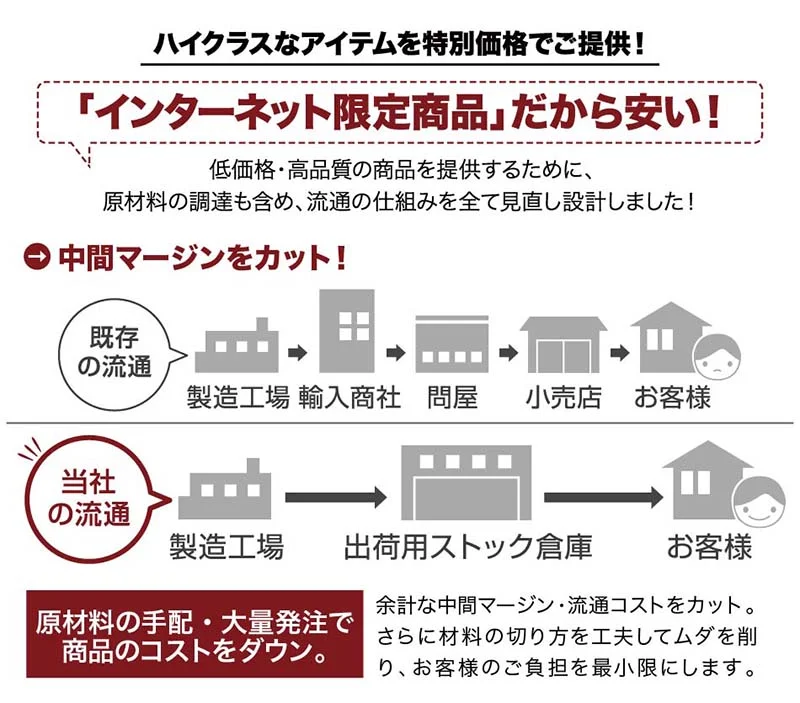 ショート丈収納ベッド／フルール2 Fleur2 ベッドフレームのみ セミシングル ショート丈