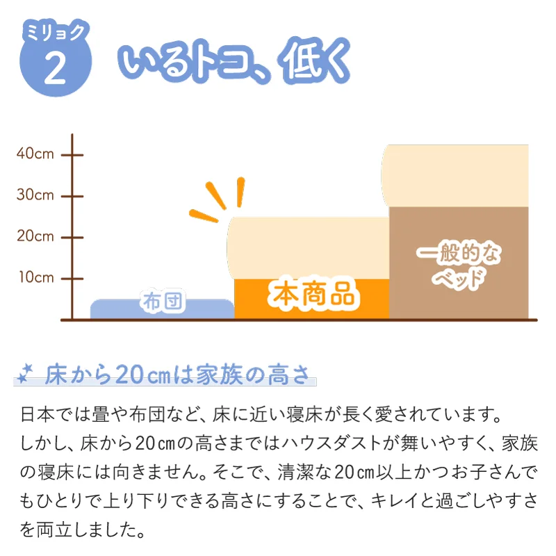 ファミリーベッド ベッドフレームのみ WK200(S+S)
