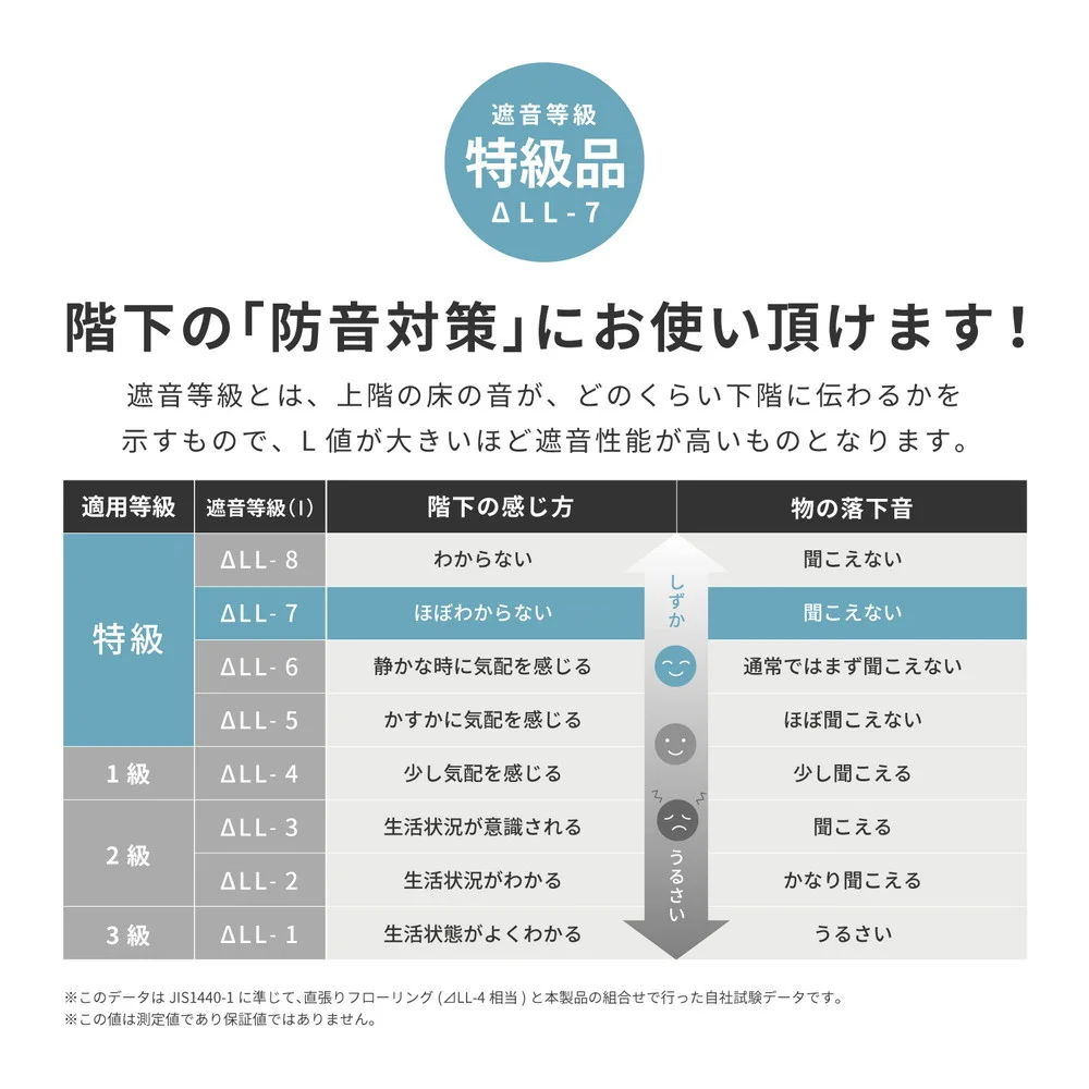 折りたためて水拭きできるプレイマット エクスロード 118×176cm